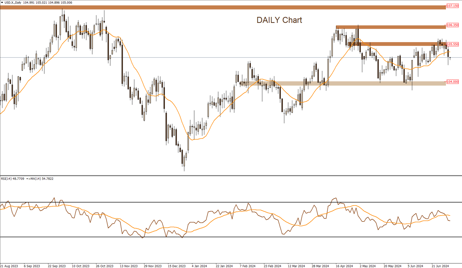 DXY