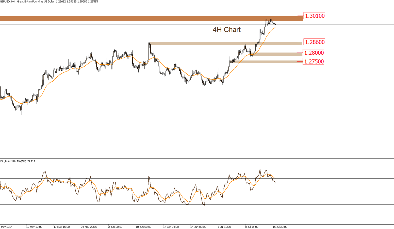 GBPUSD