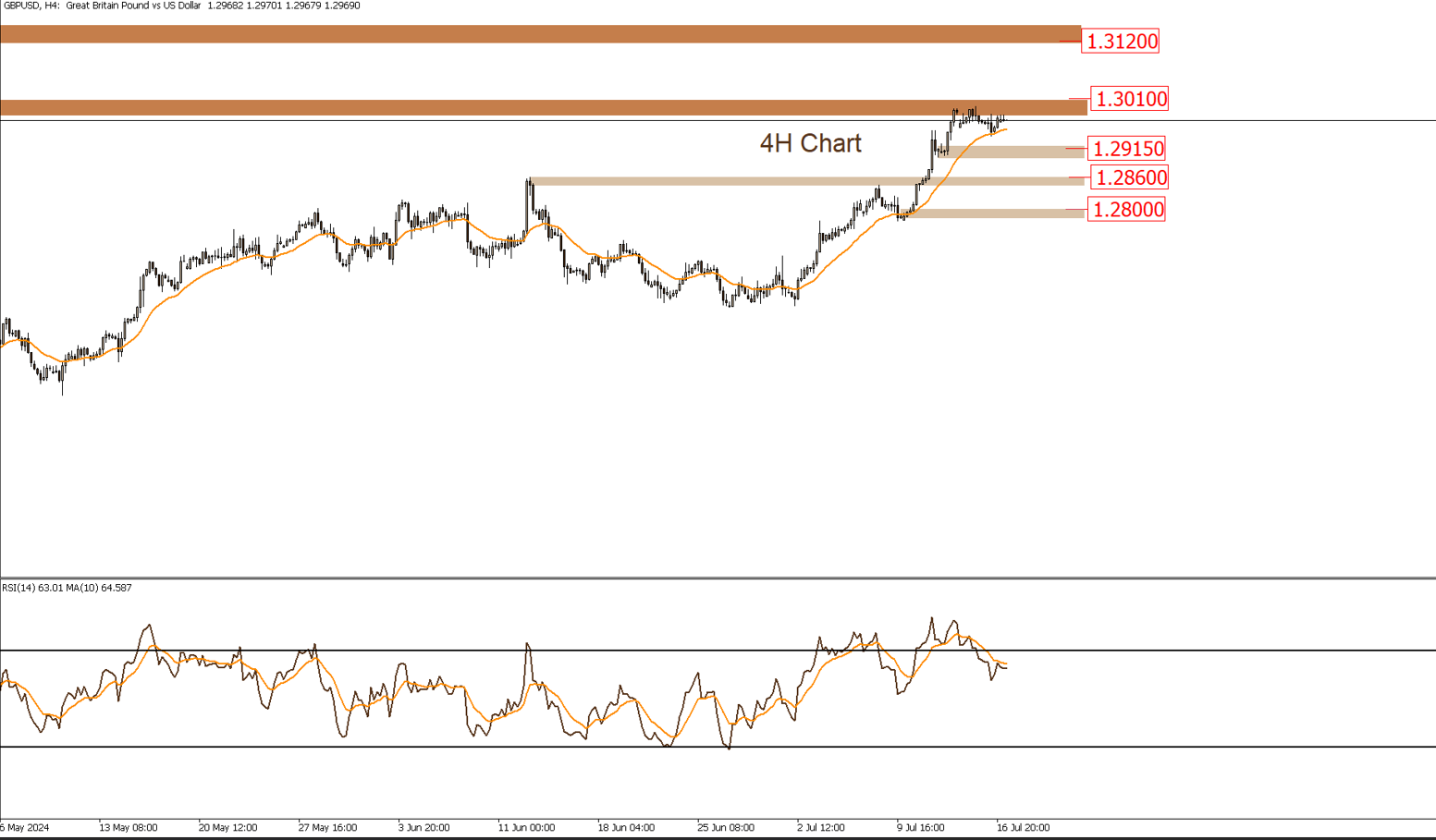 GBPUSD