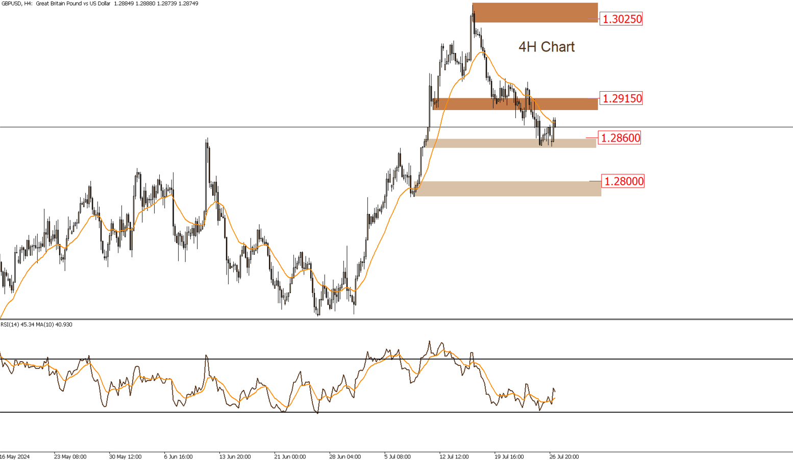 GBPUSD