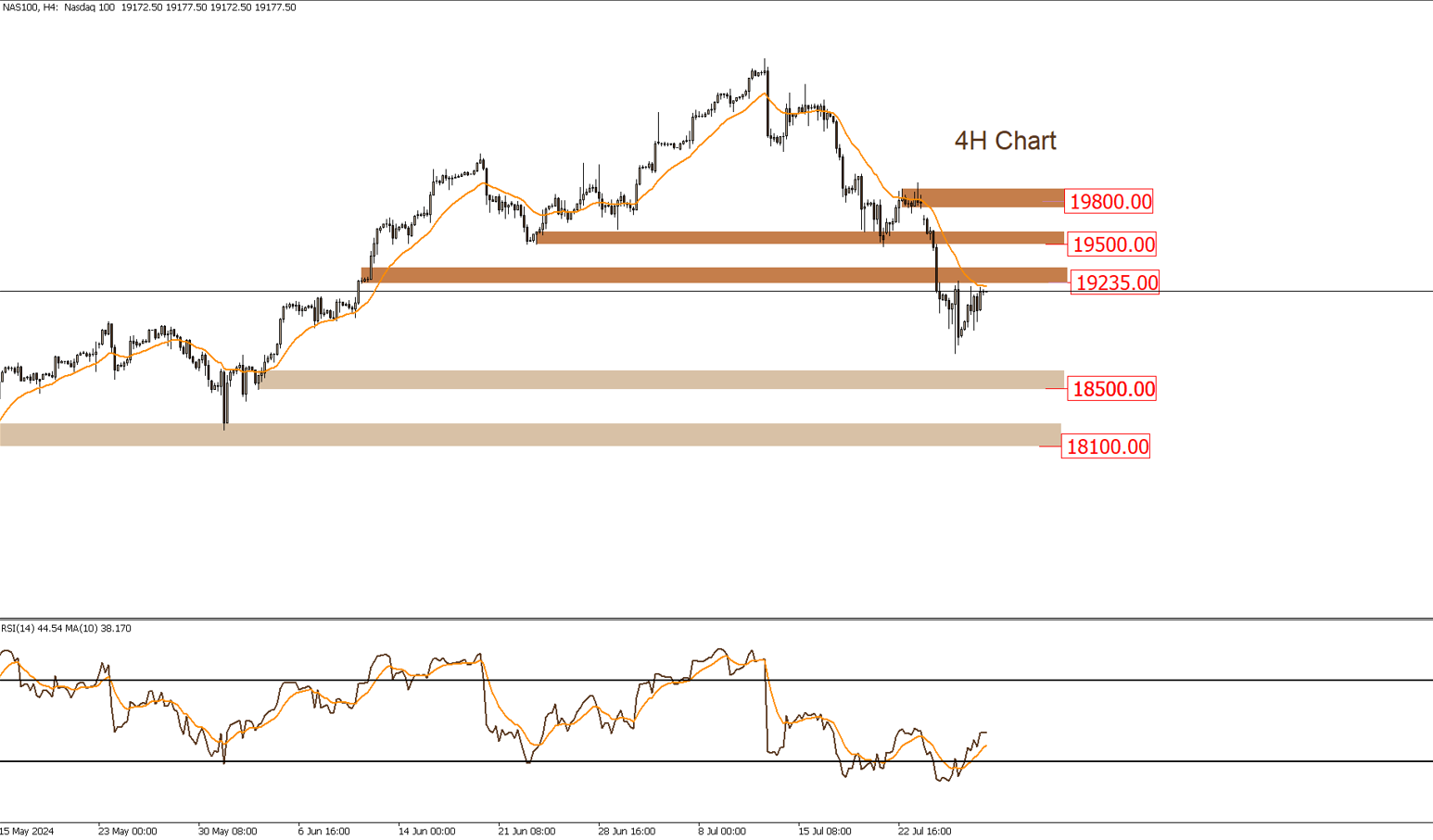 NASDAQ