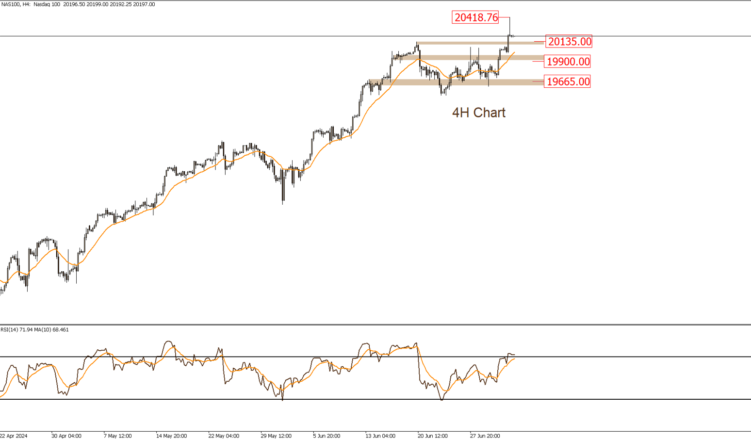 NASDAQ