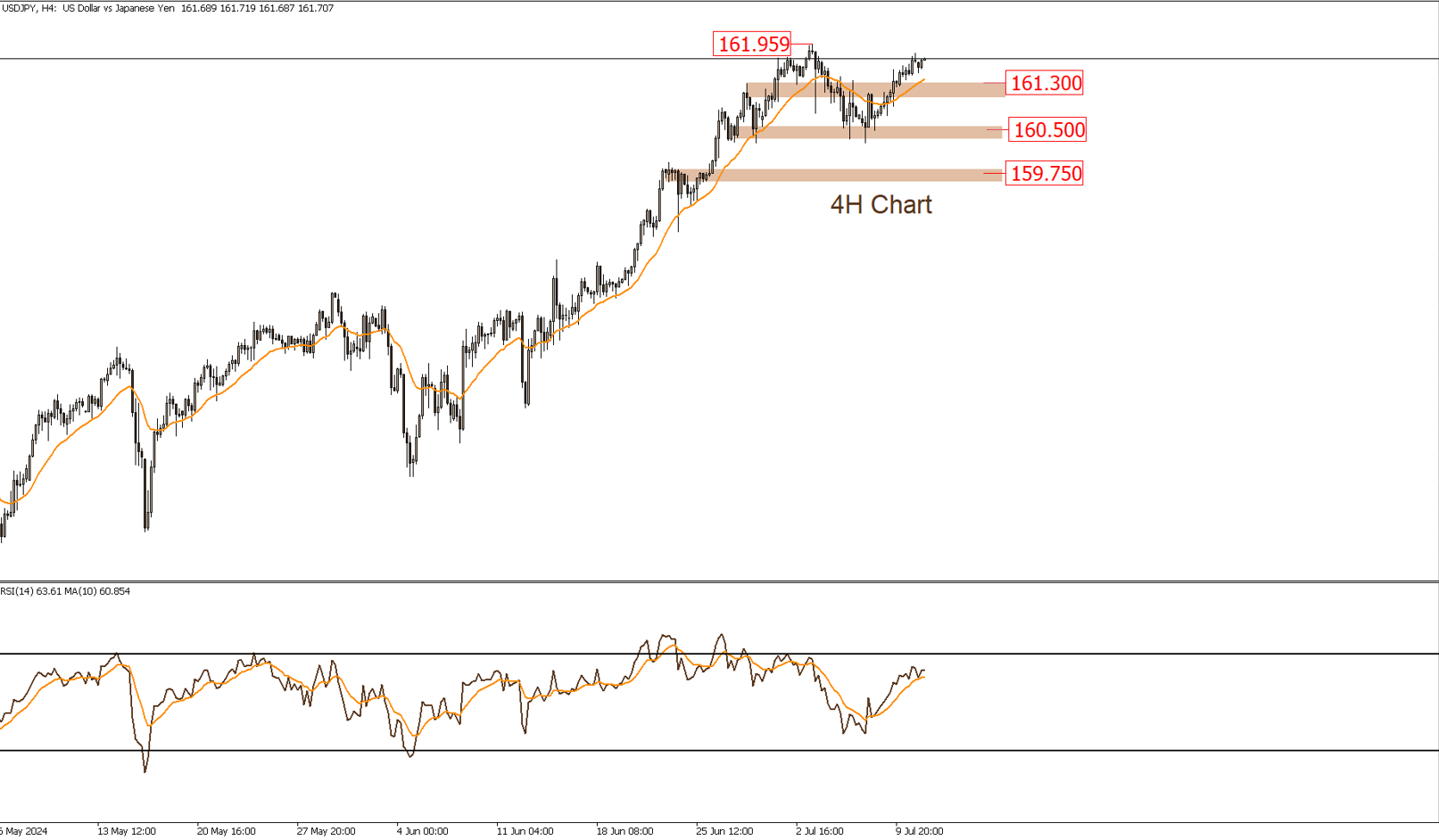 USDJPY