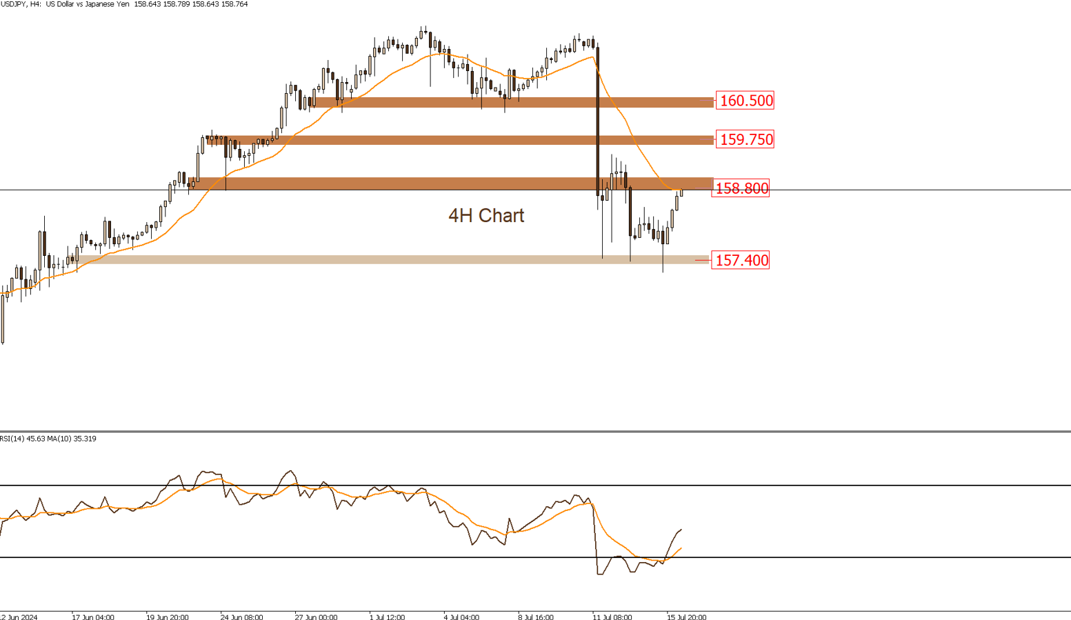 USDJPY