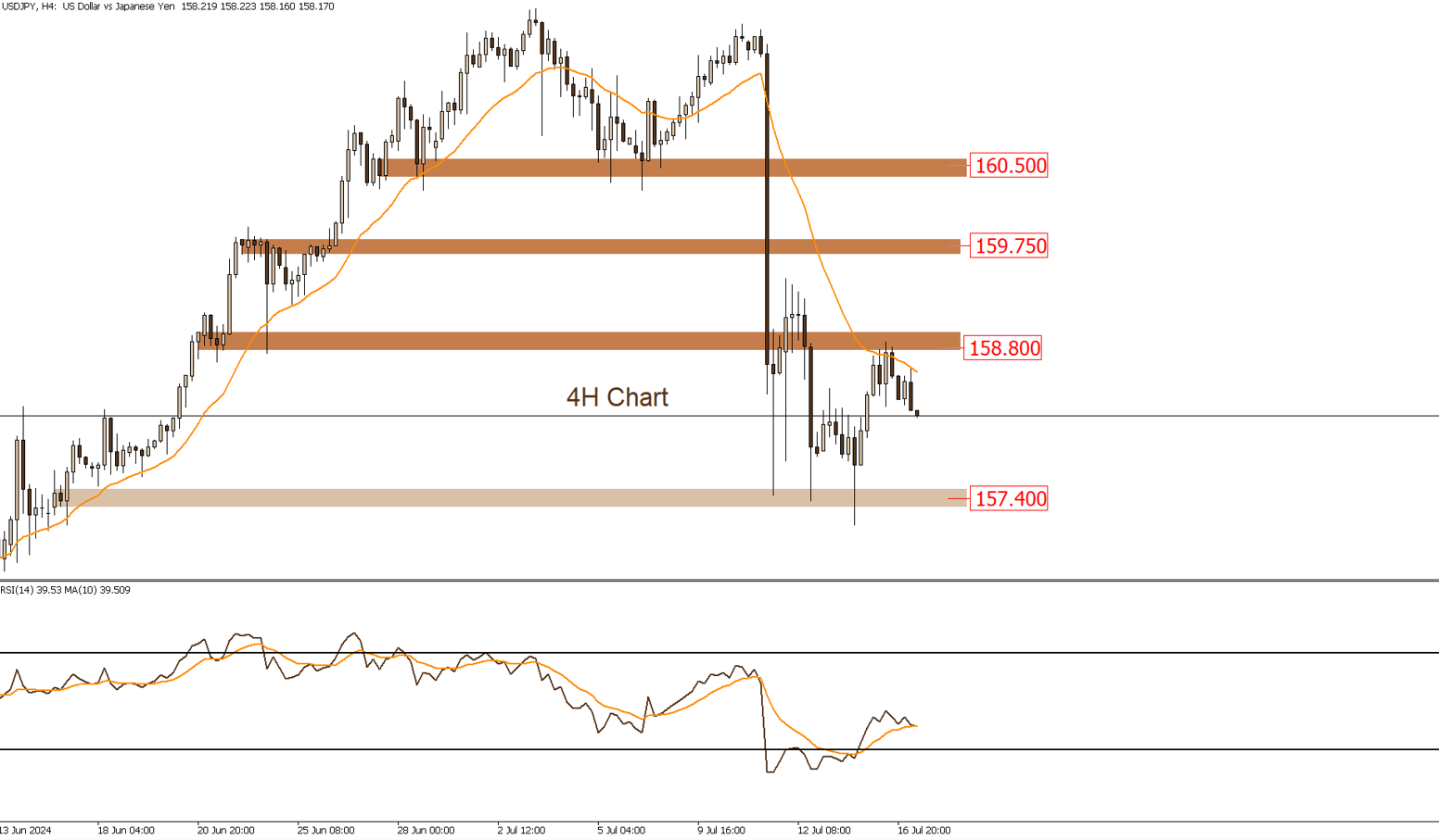 USDJPY