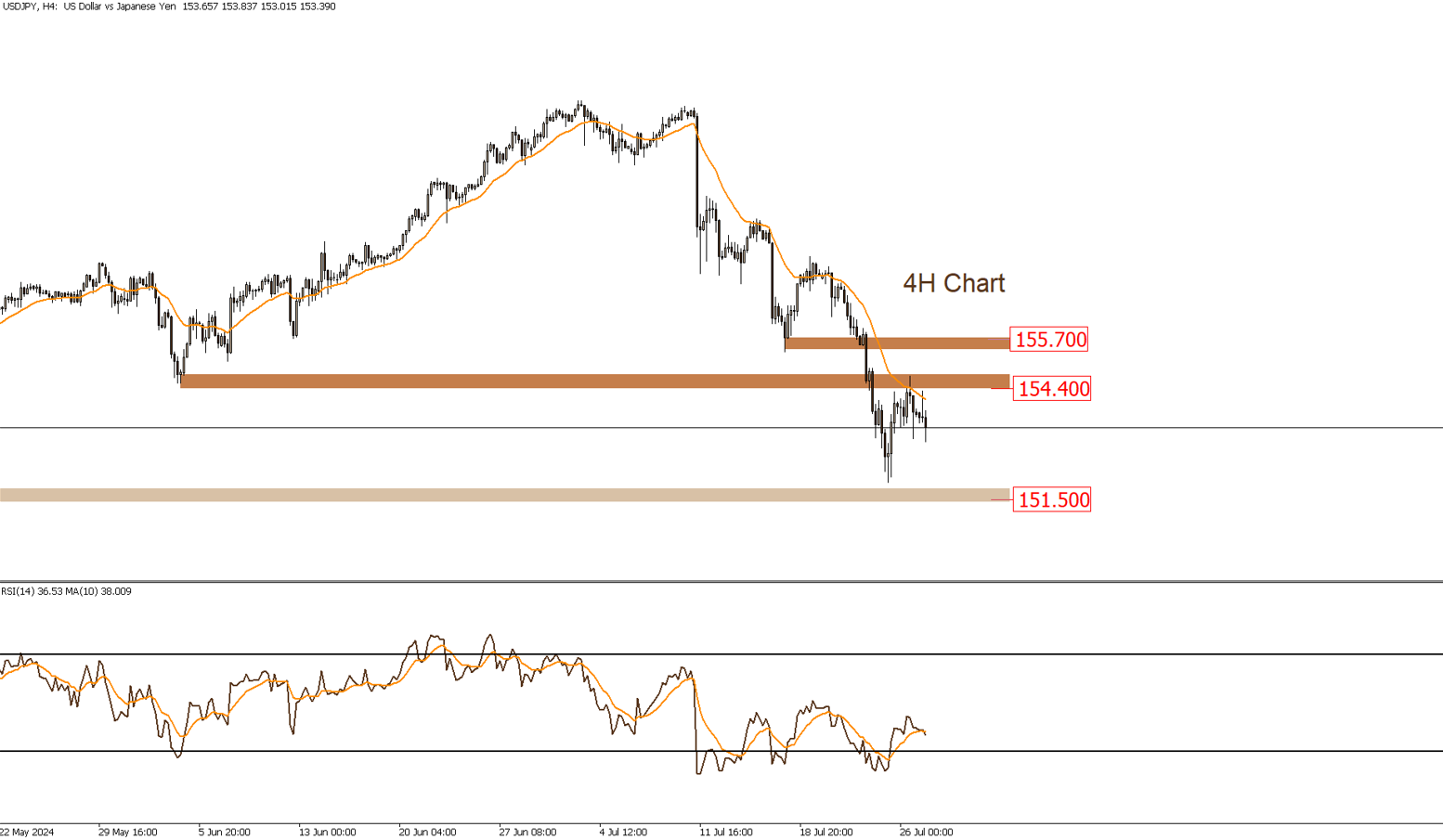 USDJPY