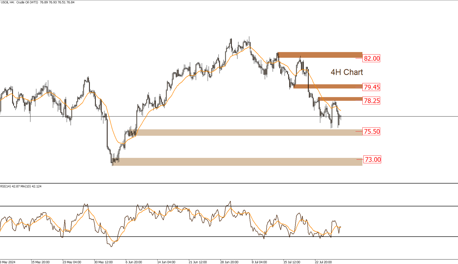 USOIL