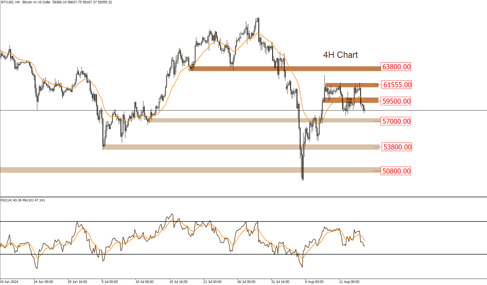 BTCUSD