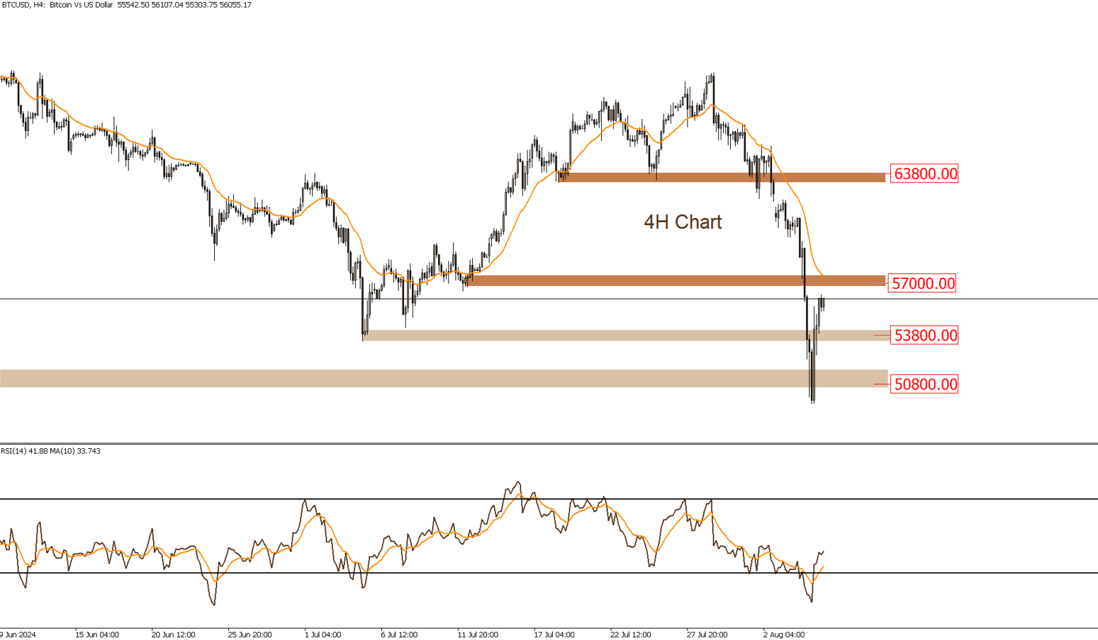 BTCUSD