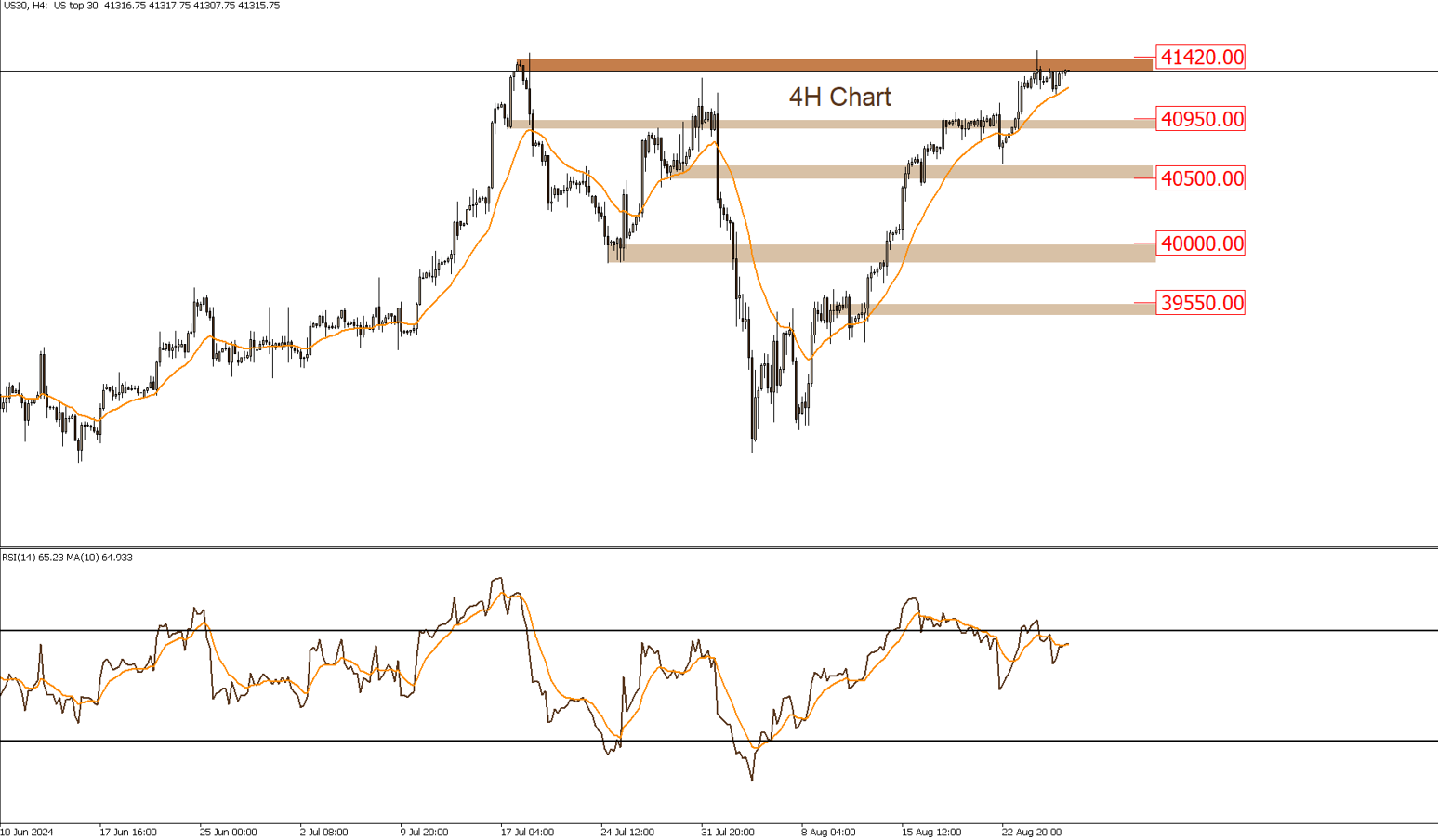 DOW JONES