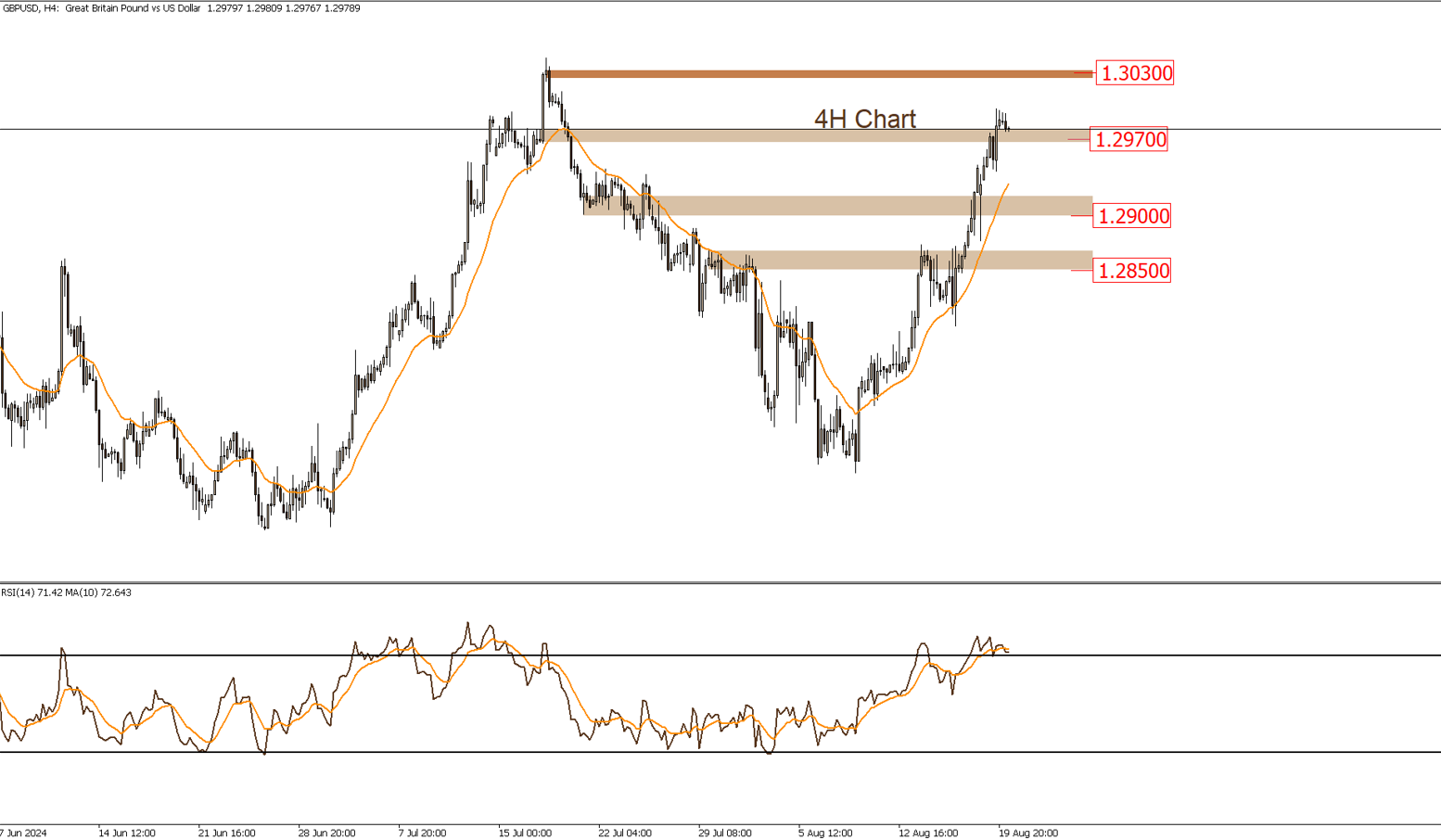GBPUSD