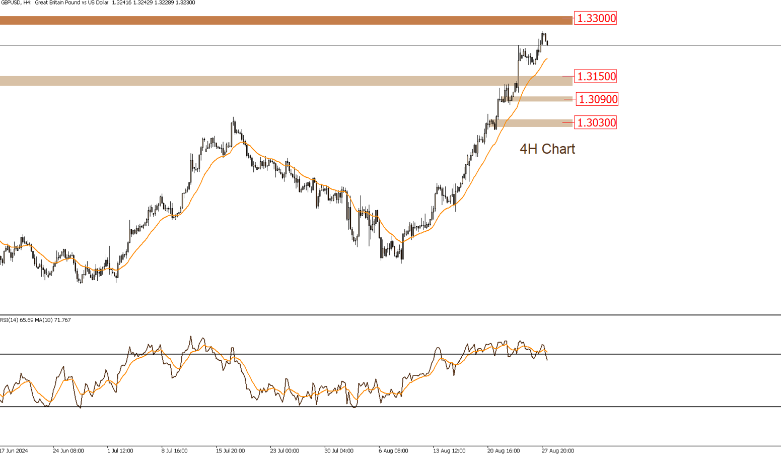 GBPUSD