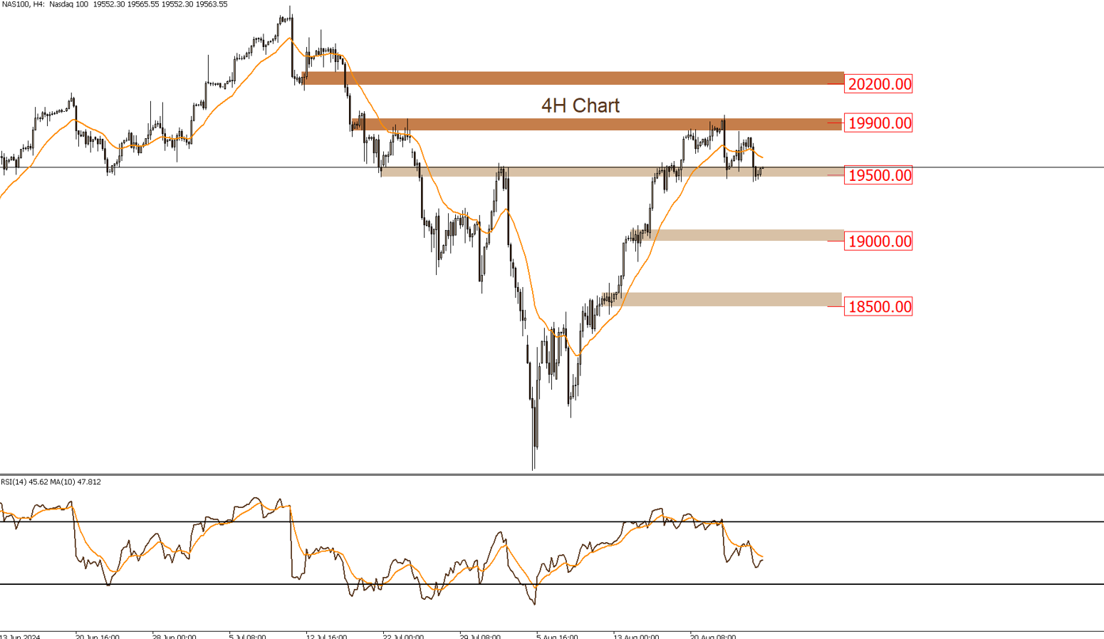 NASDAQ