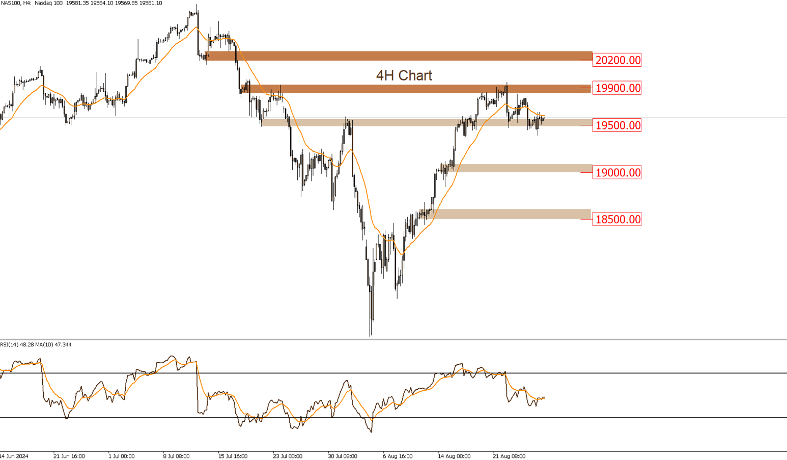 NASDAQ