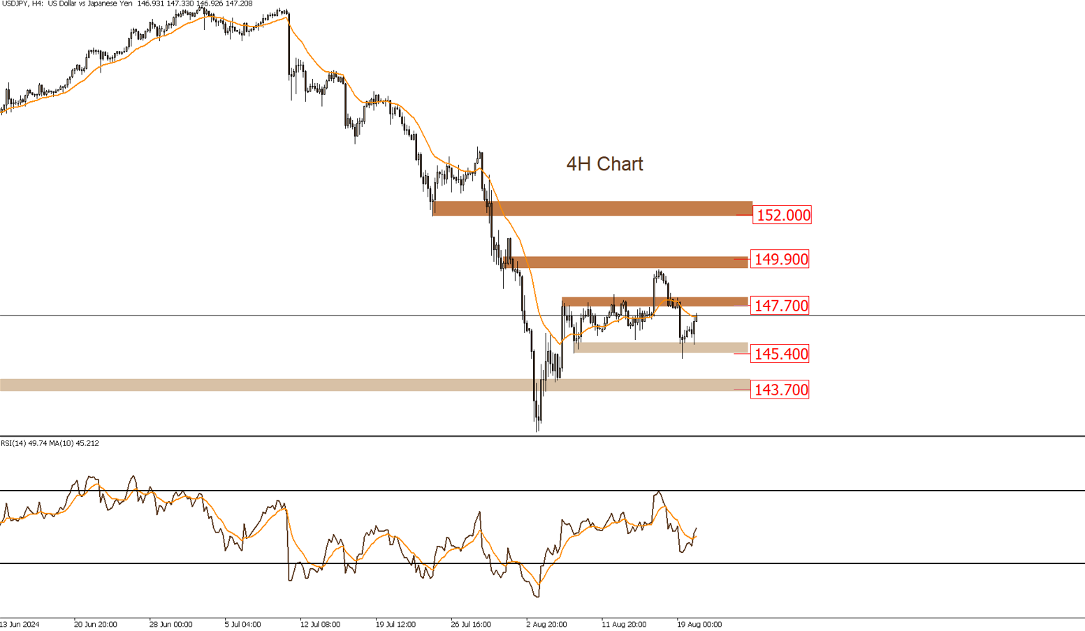 USDJPY