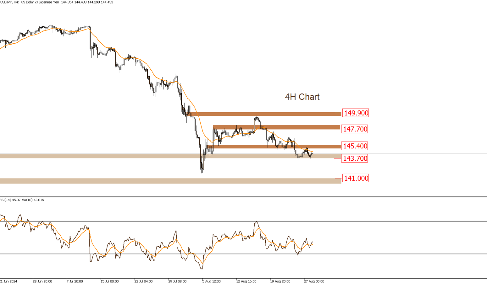 USDJPY