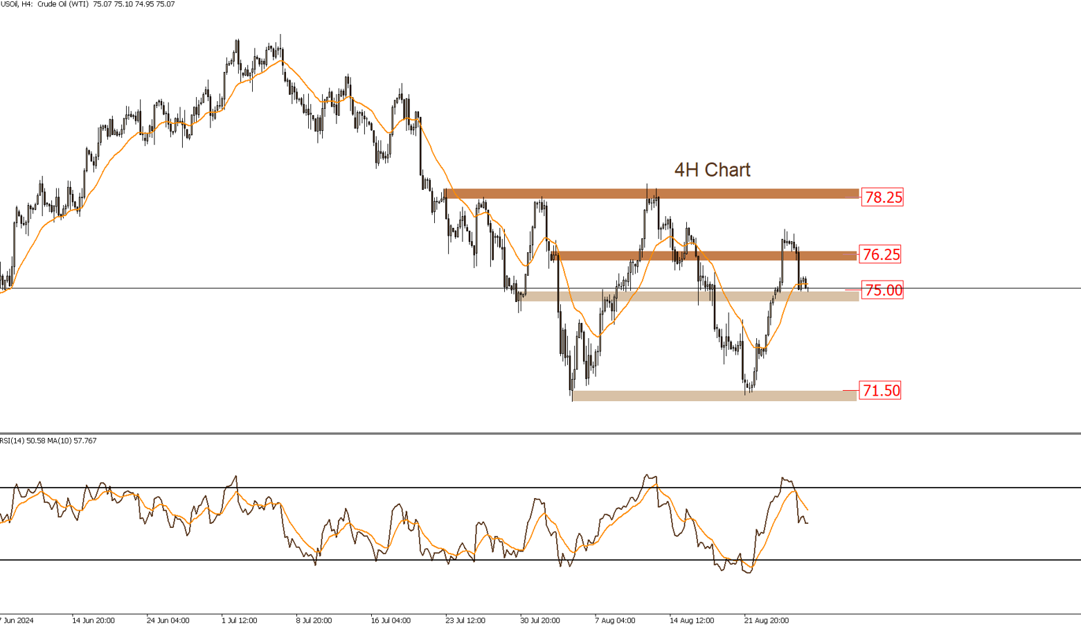 USOIL