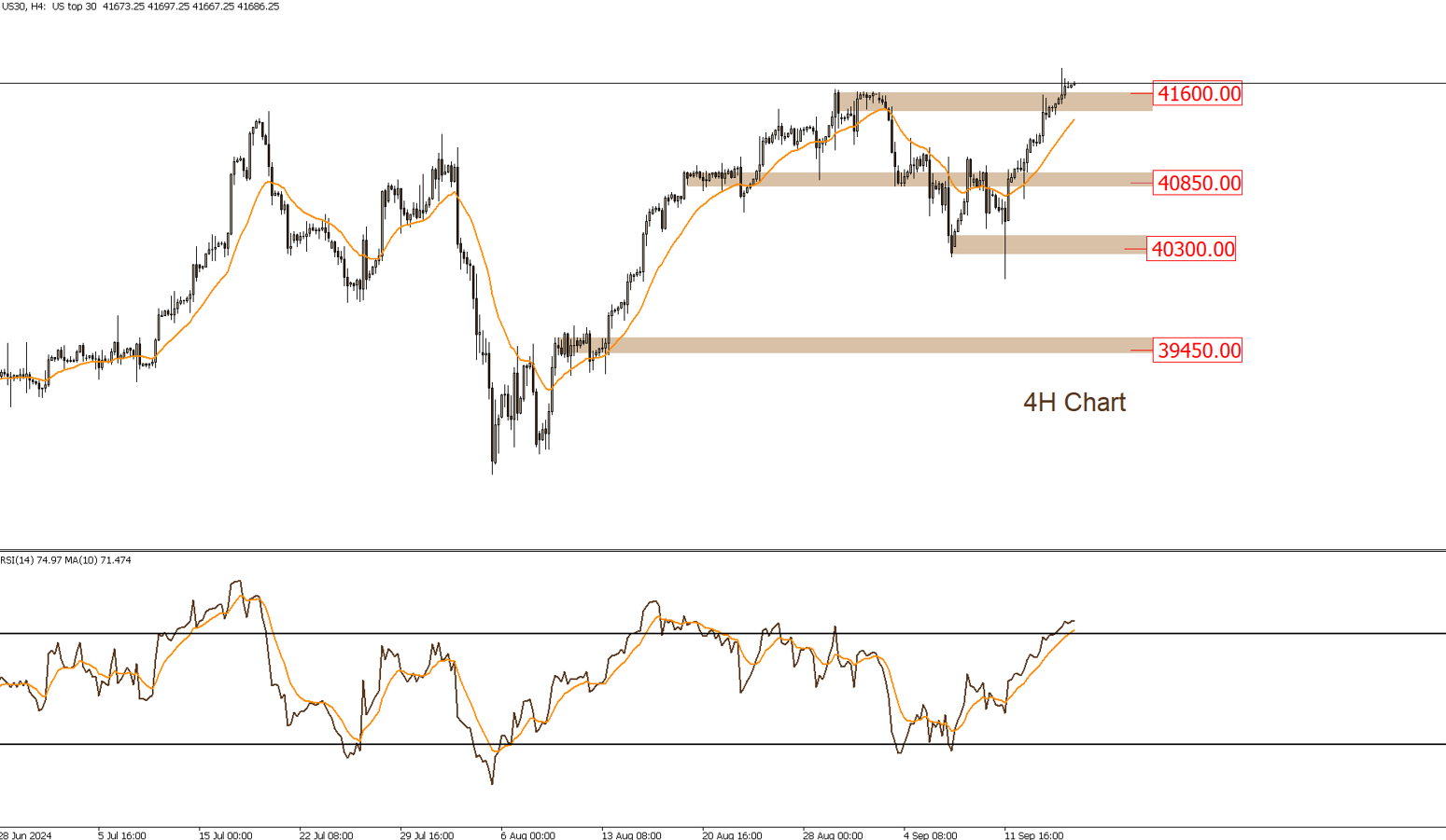 DOW JONES