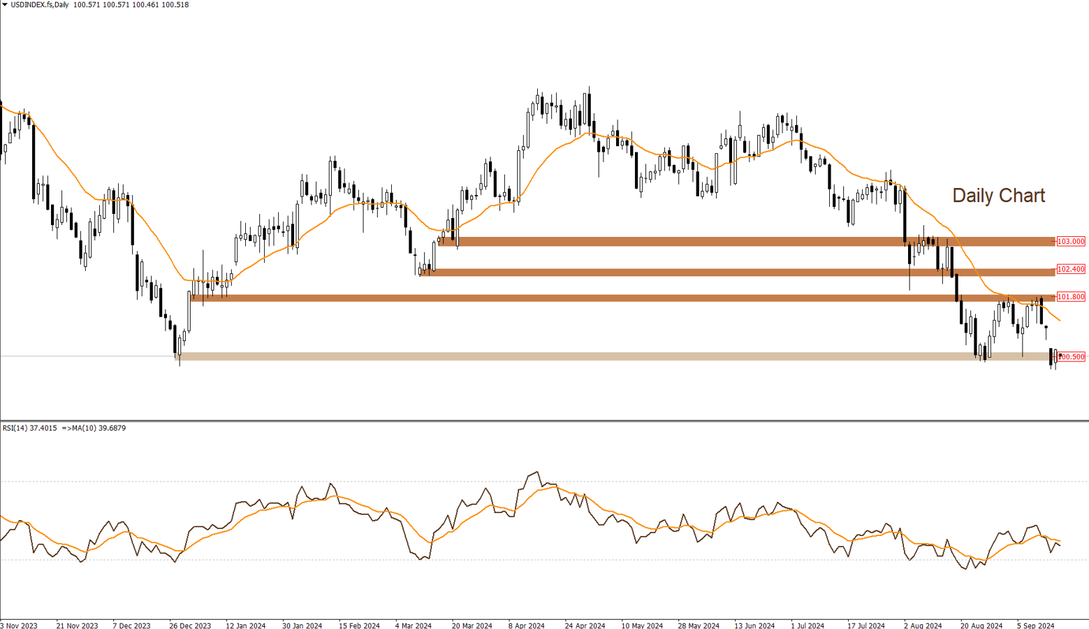 DXY