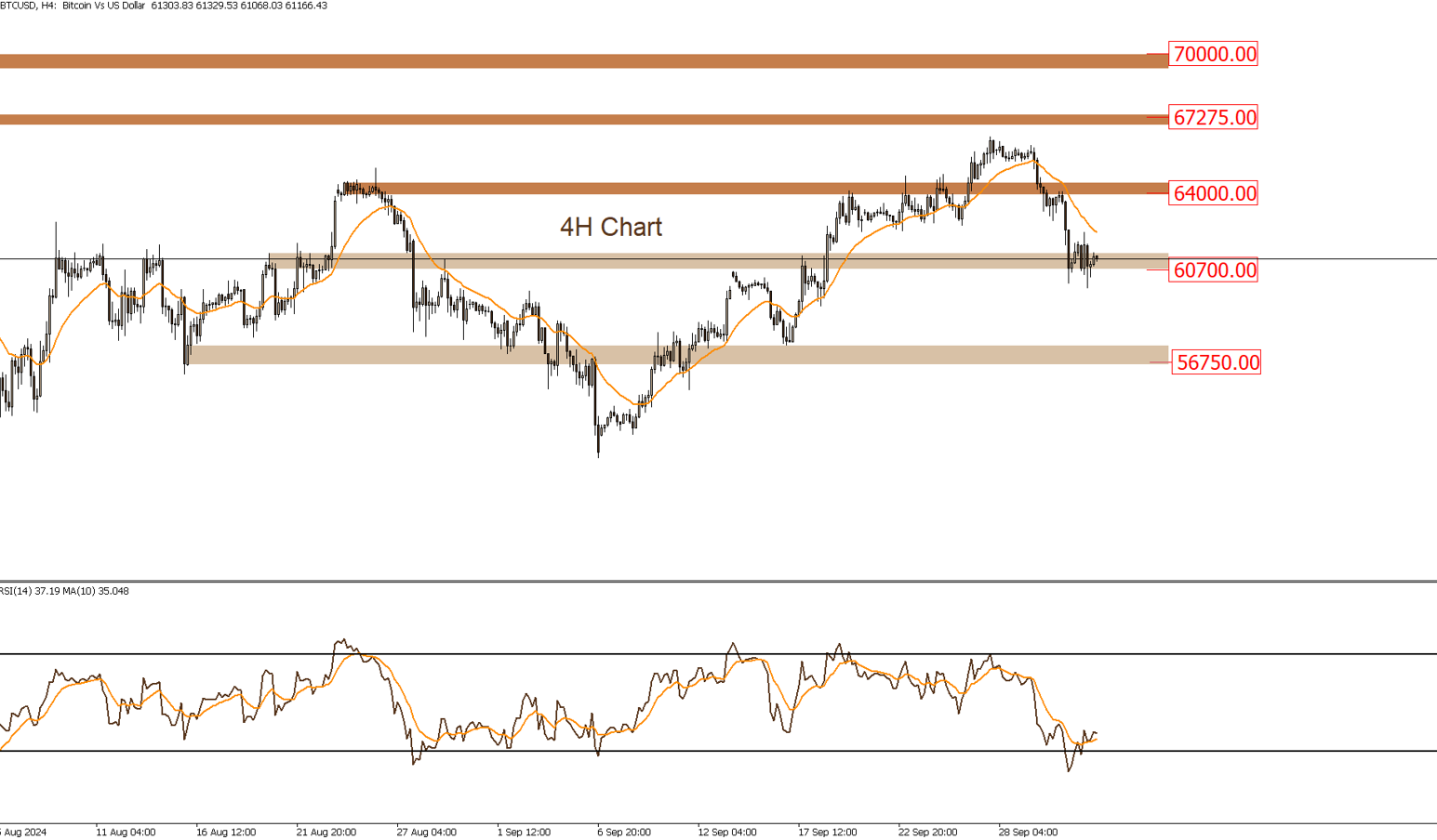 BTCUSD