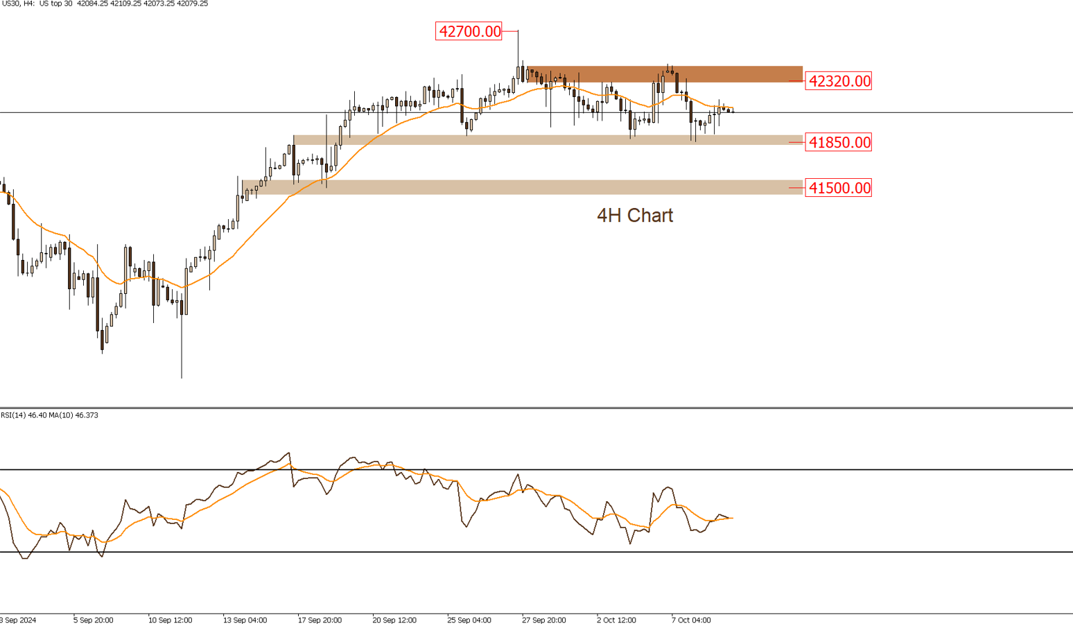 DOW