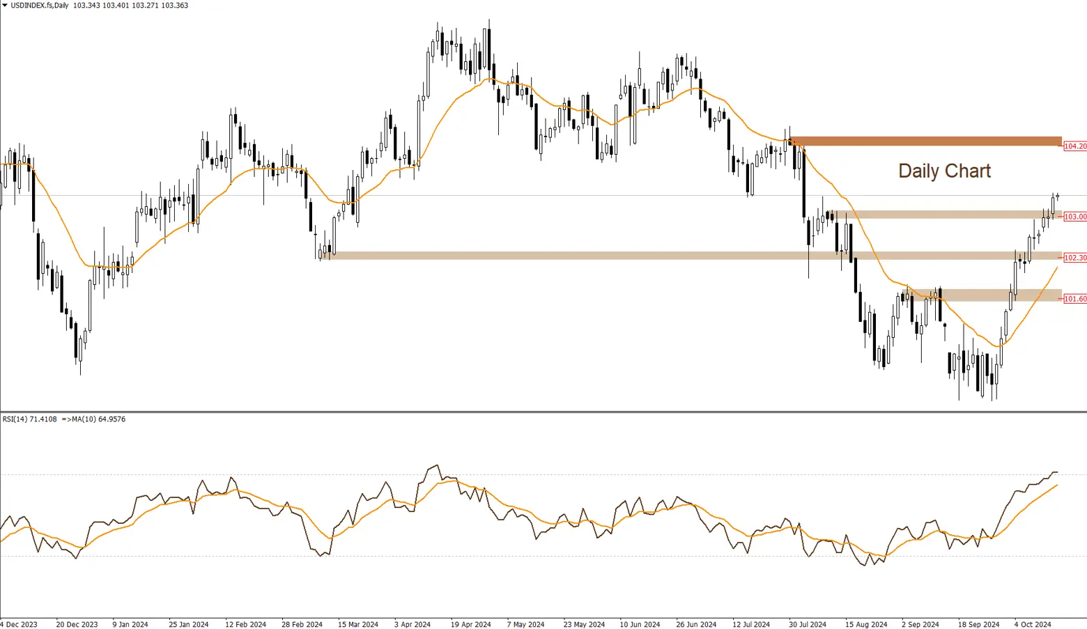 مؤشر الدولار الأمريكى