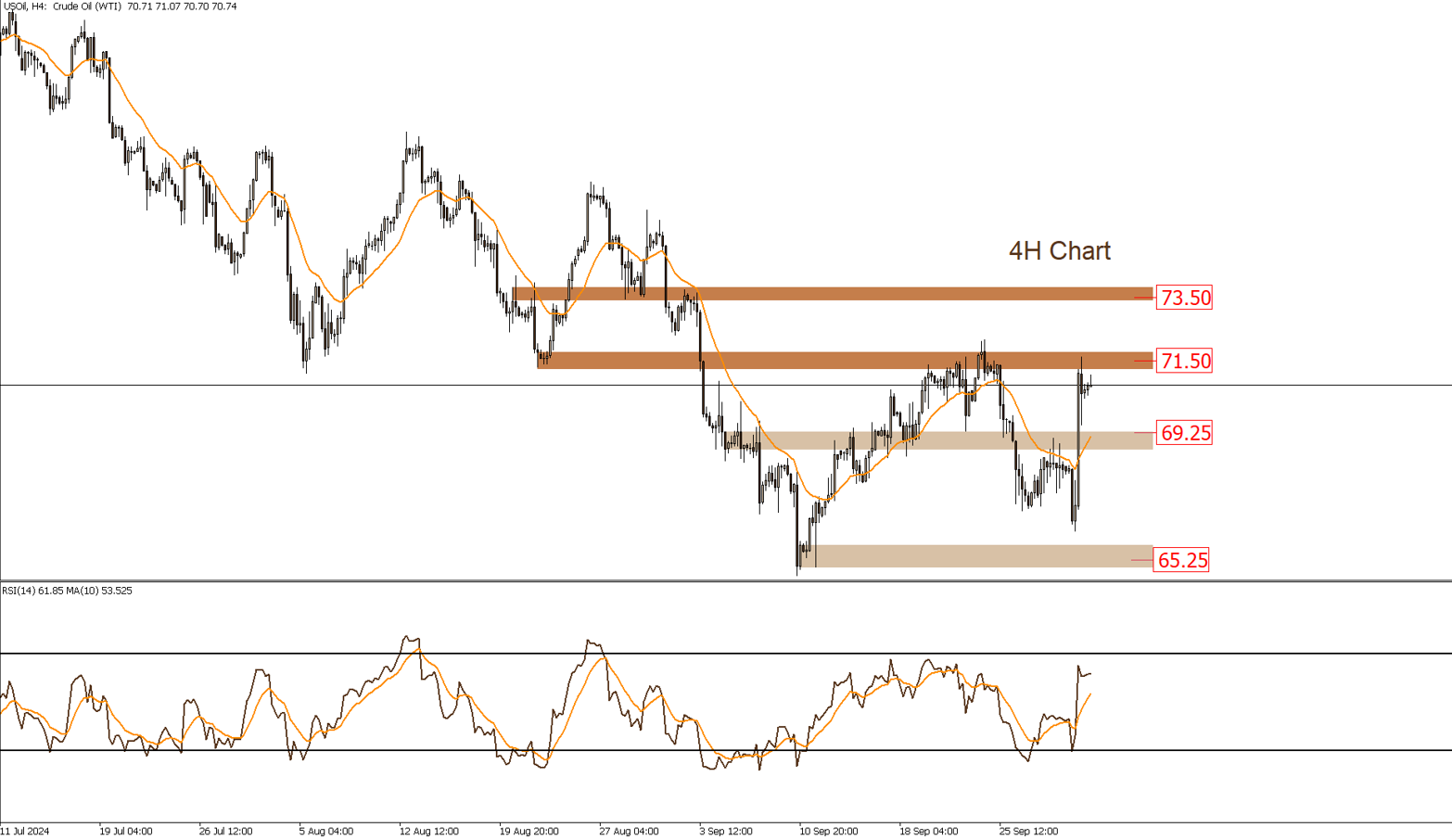 USOIL