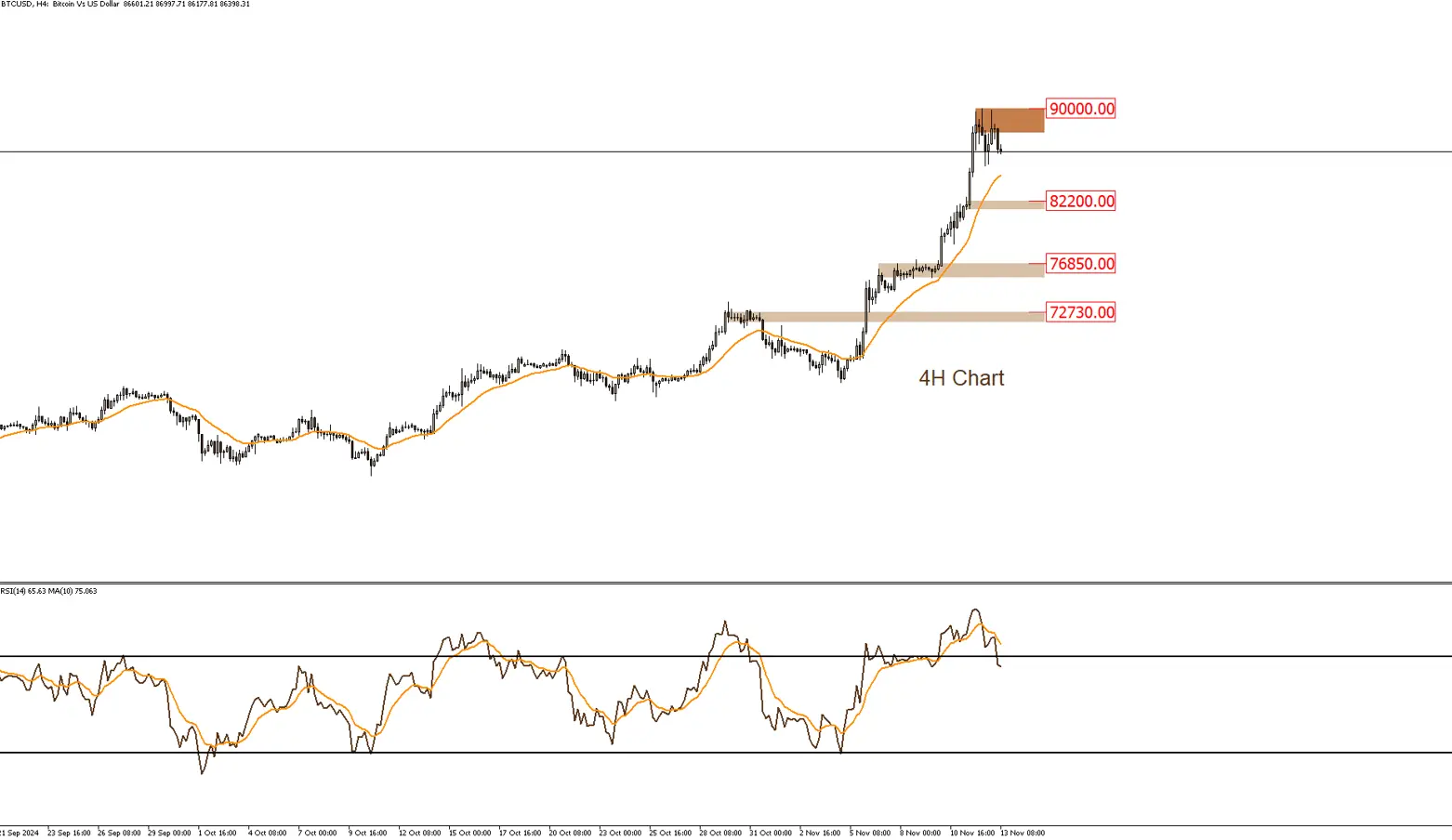 Bitcoin is preparing to rise again - LDN Global Markets