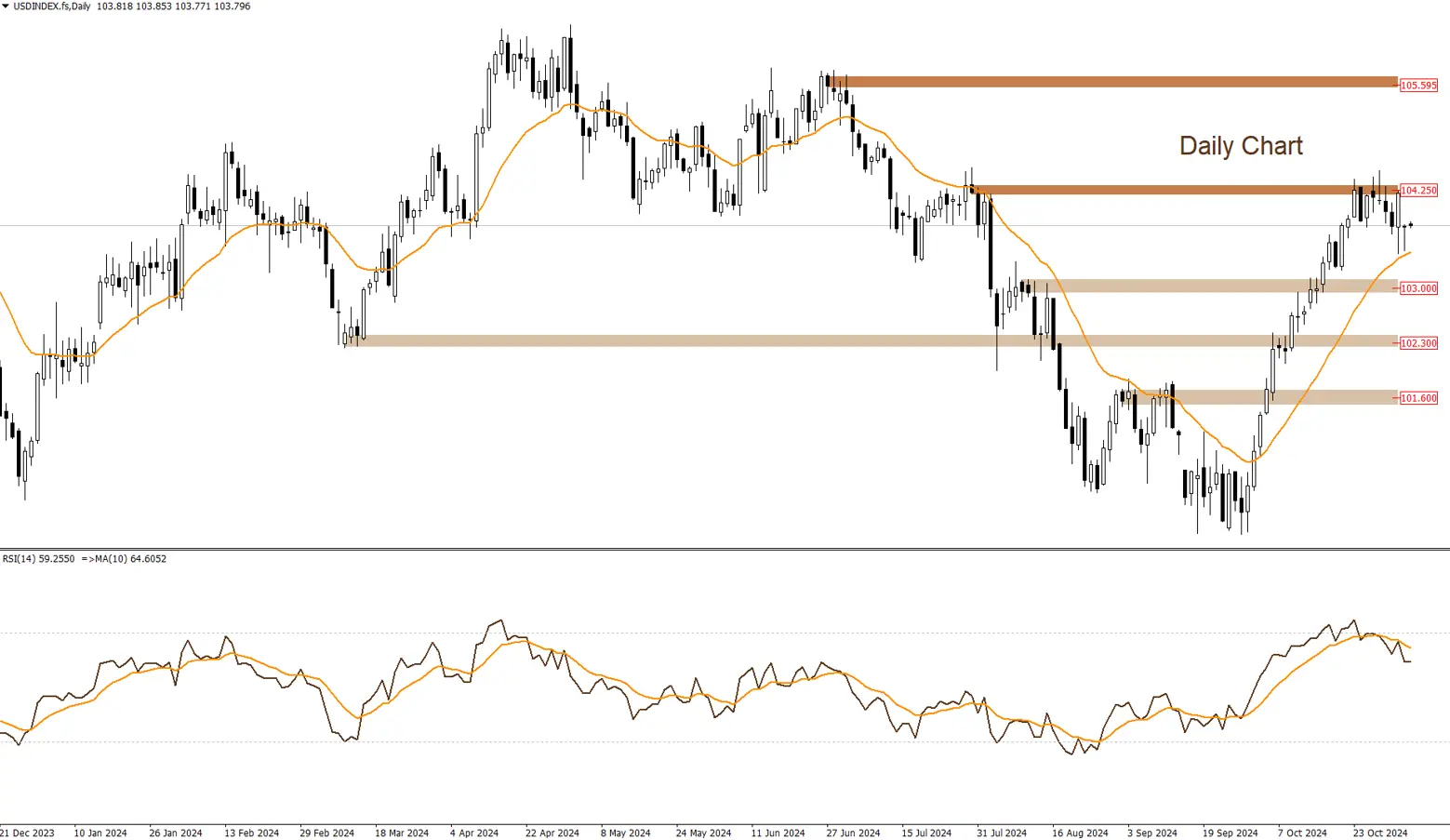 مؤشر الدولار الأمريكى