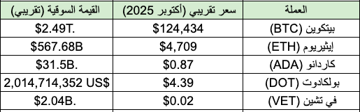 عملات رقمية لها مستقبل