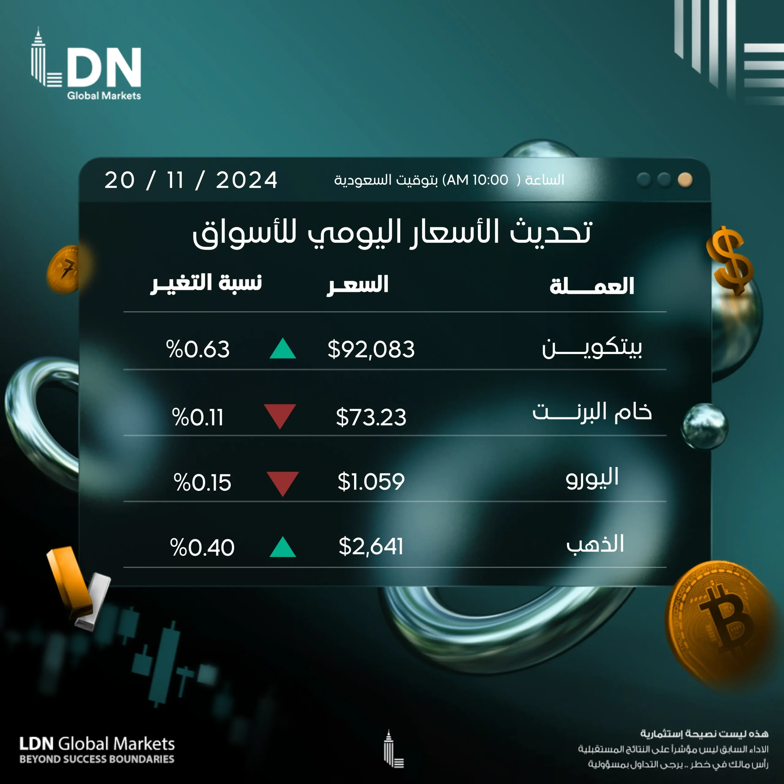 البيتكوين 20-11-2024