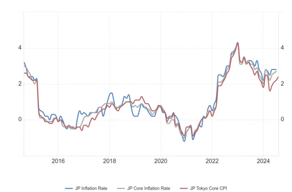 boj