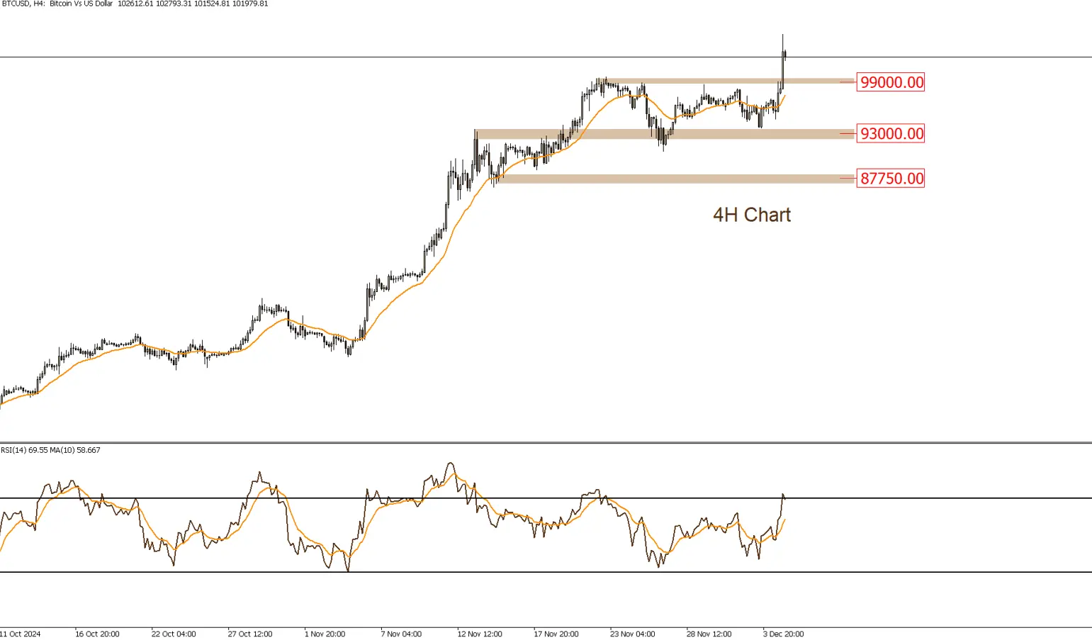 Bitcoin breaks all record levels - LDN Global Markets