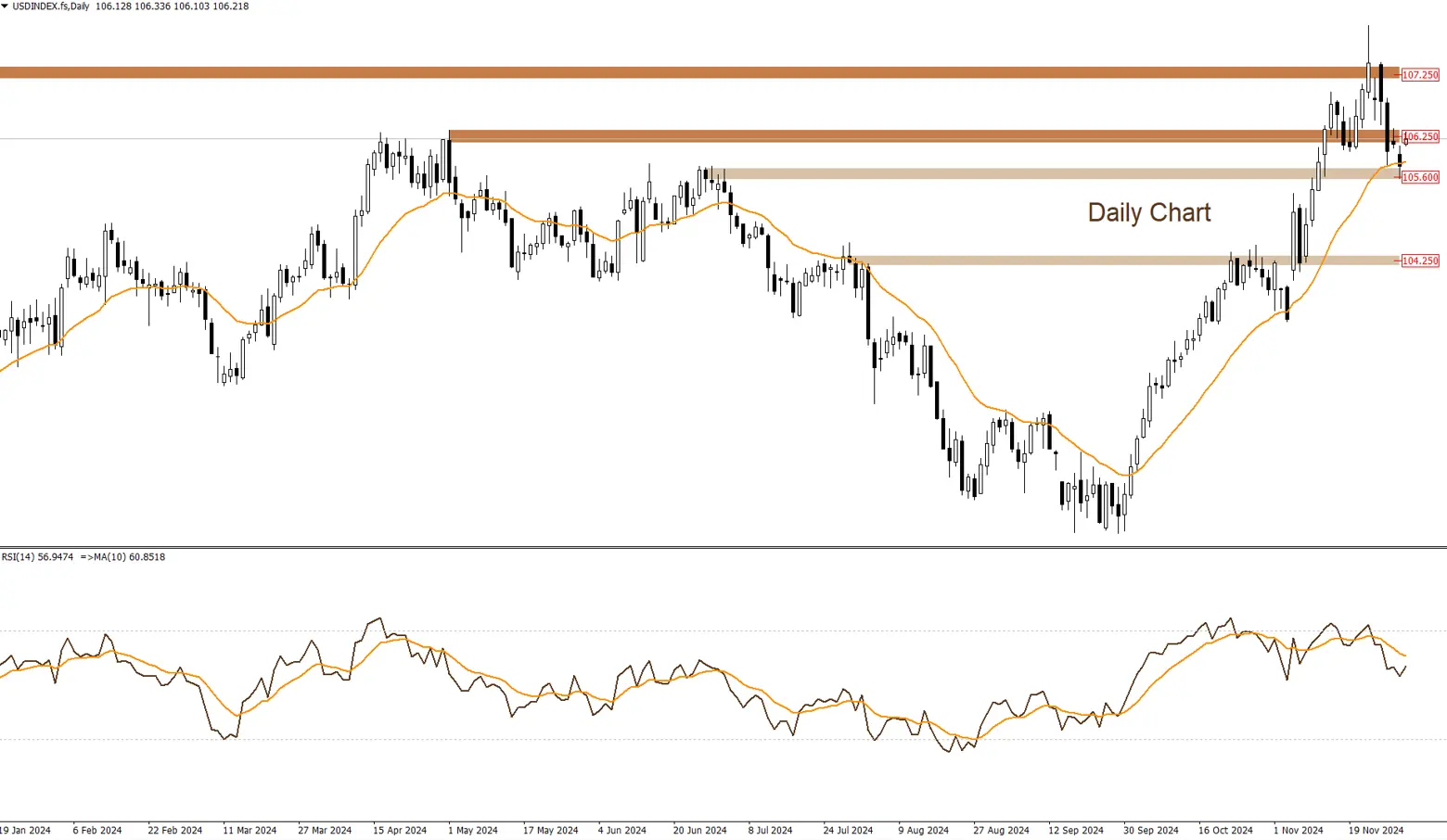 مؤشر الدولار الأمريكى