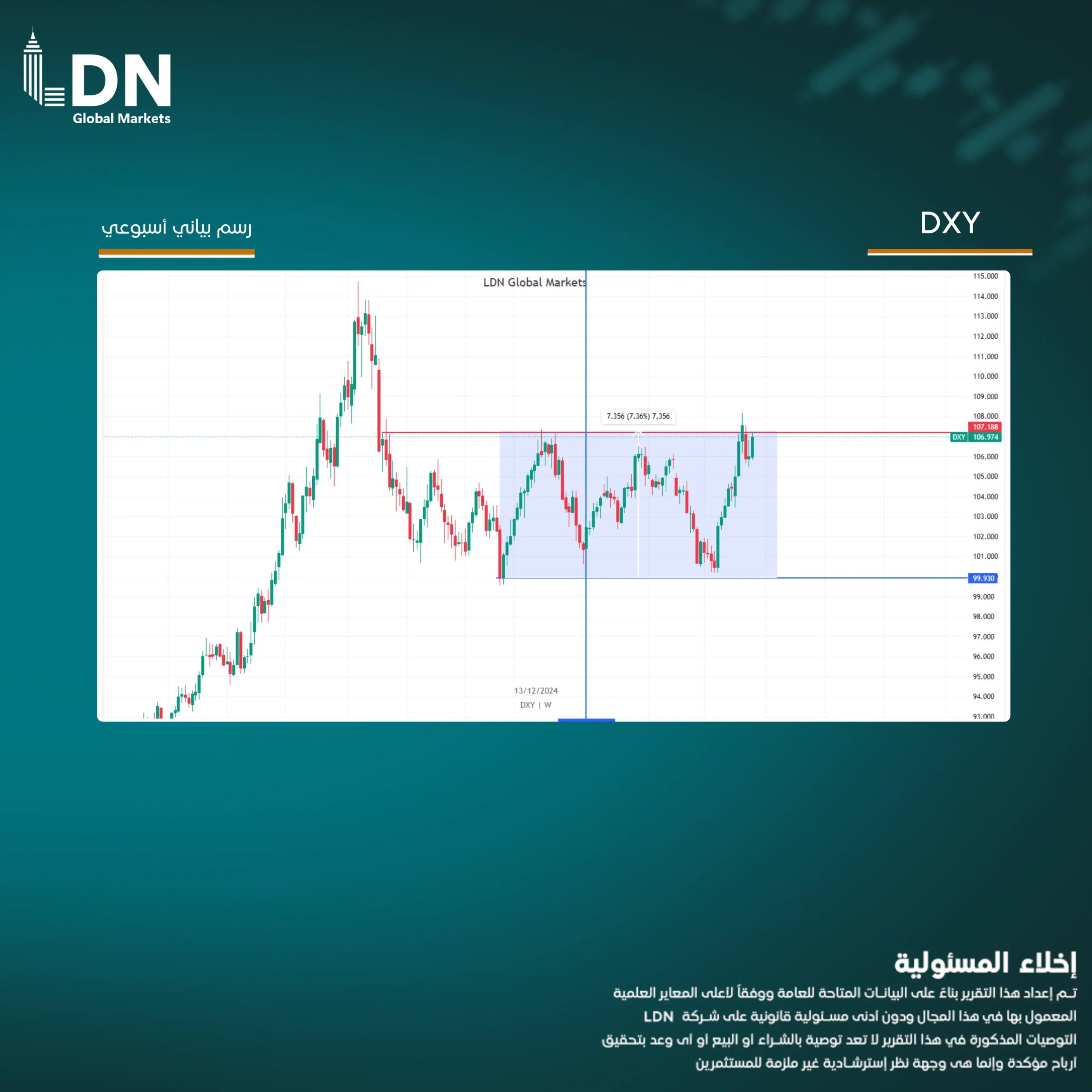 DXY