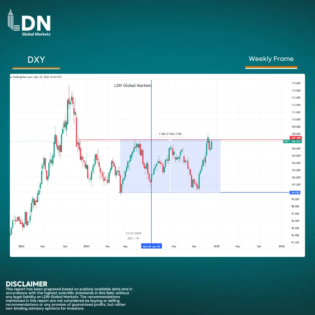 DXY en