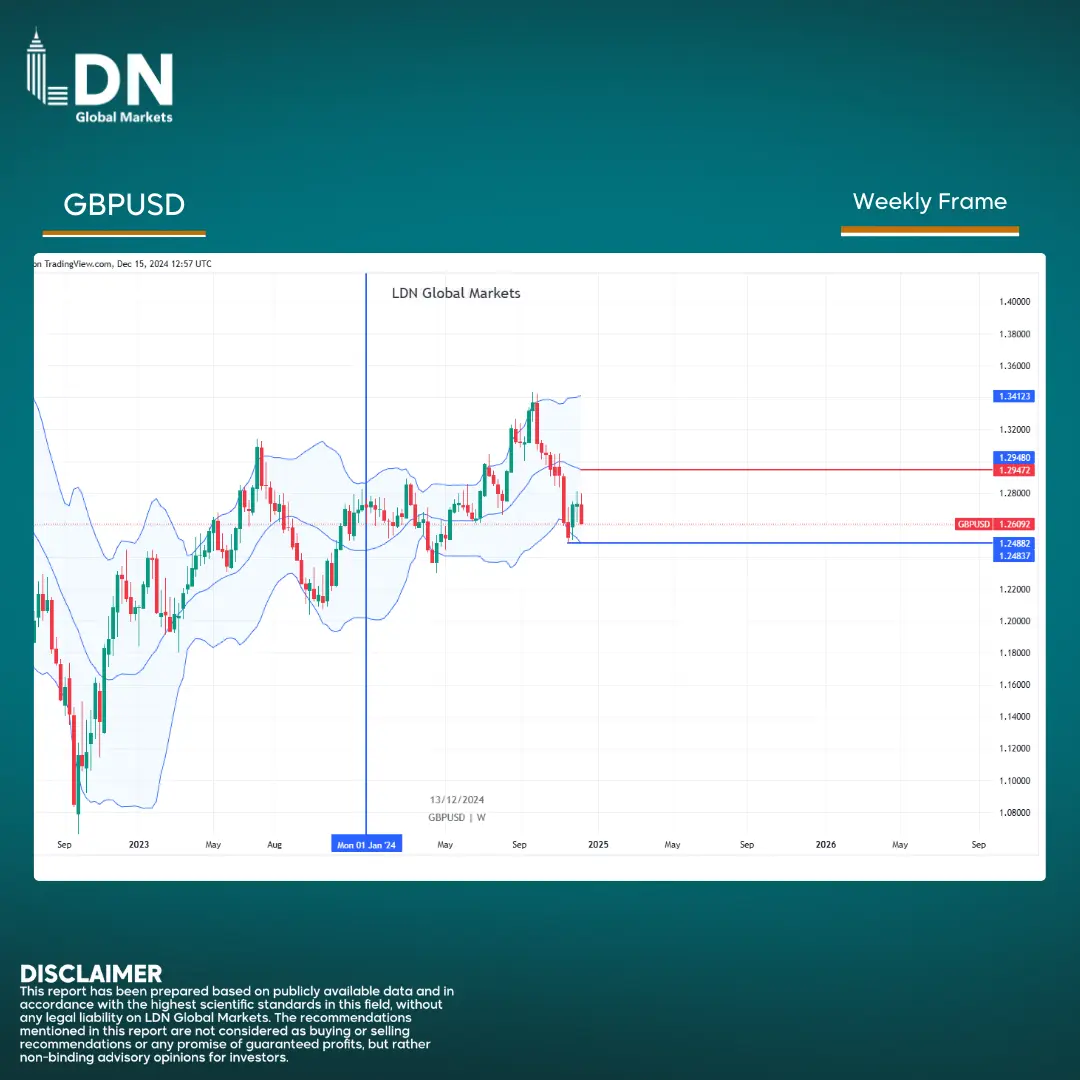 GBPUSD en