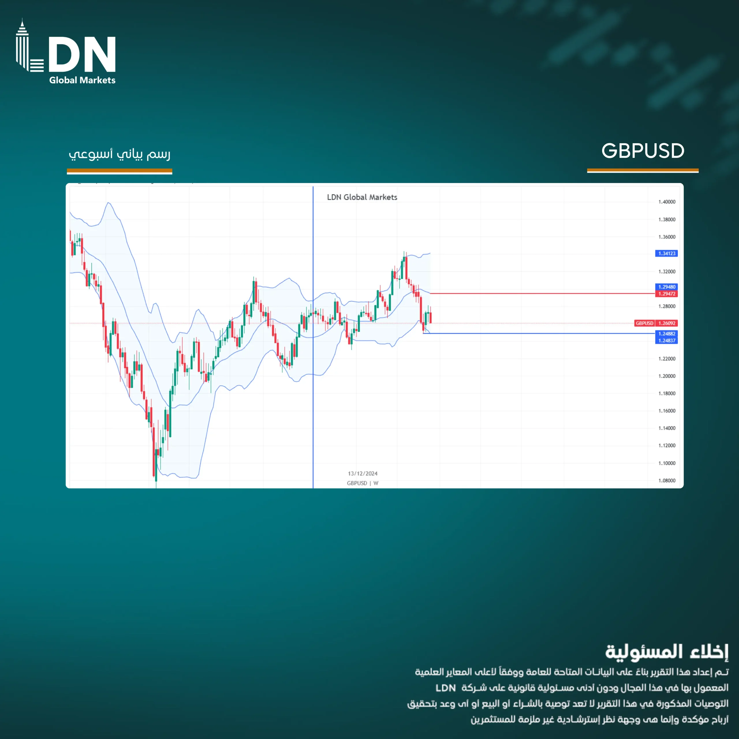 GBPUSD
