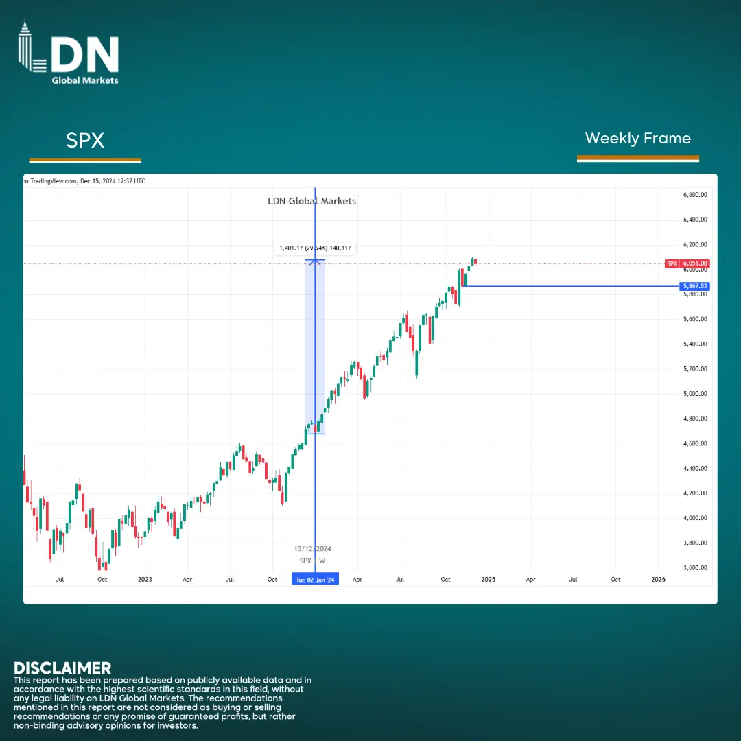 SPX en