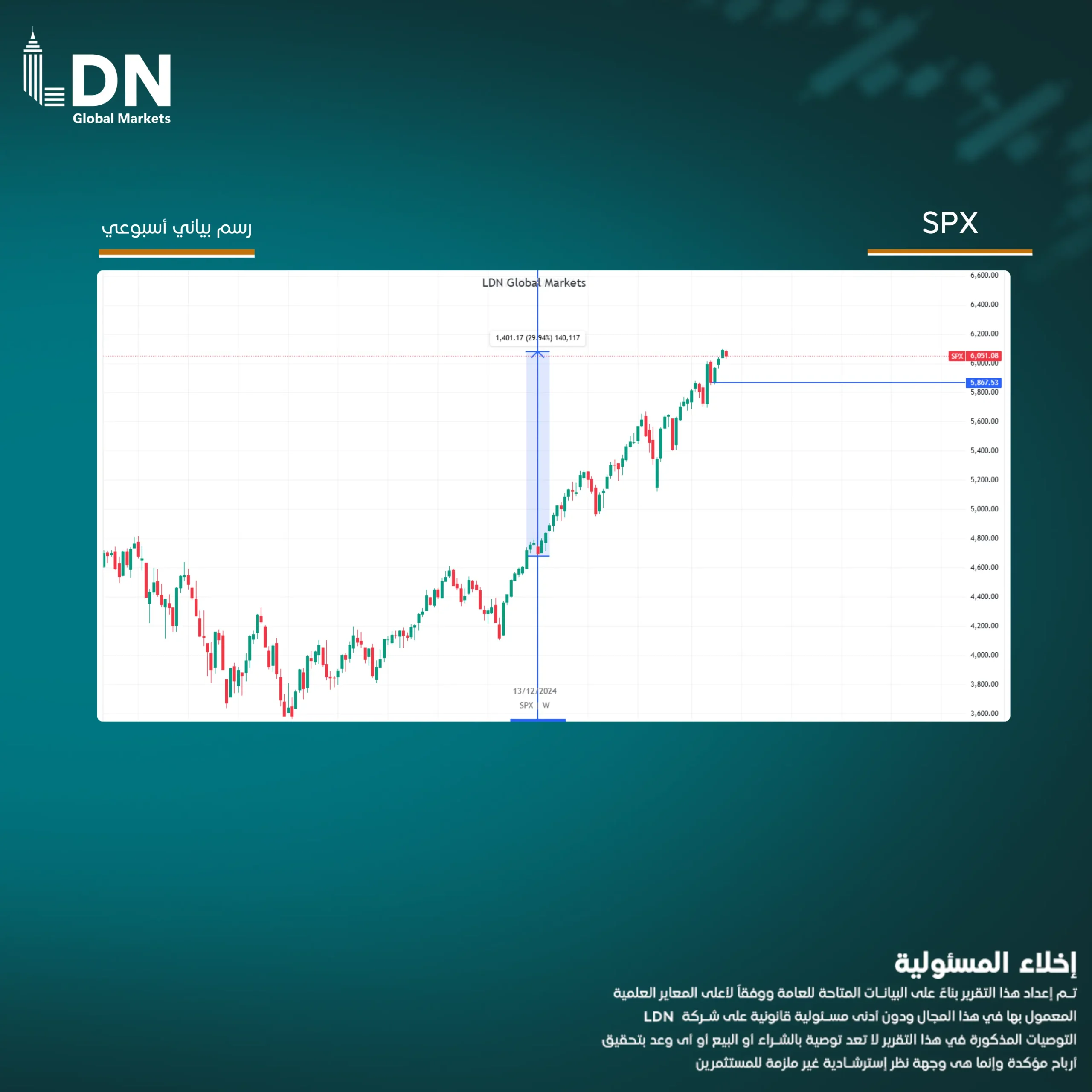 SPX