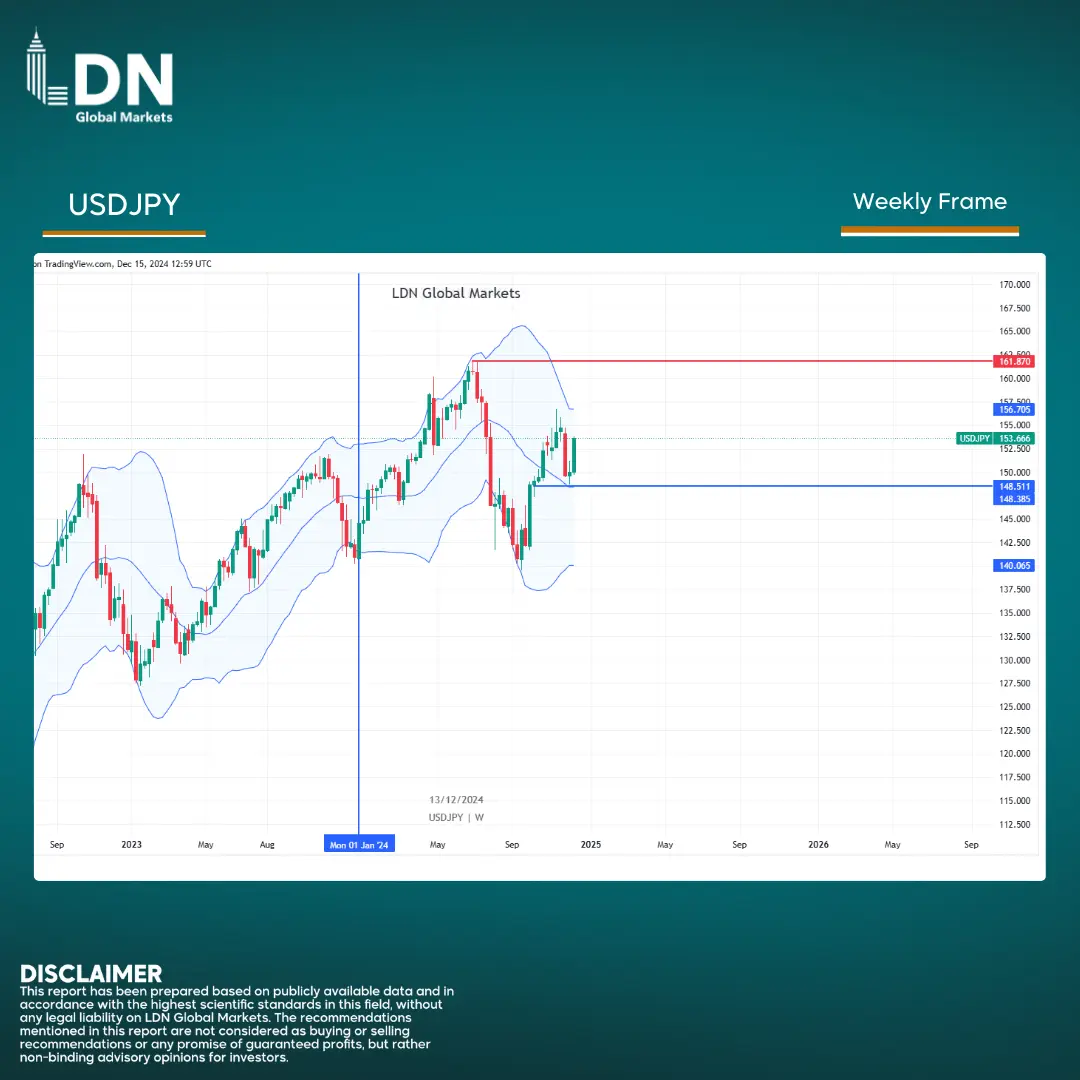 USDJPY en