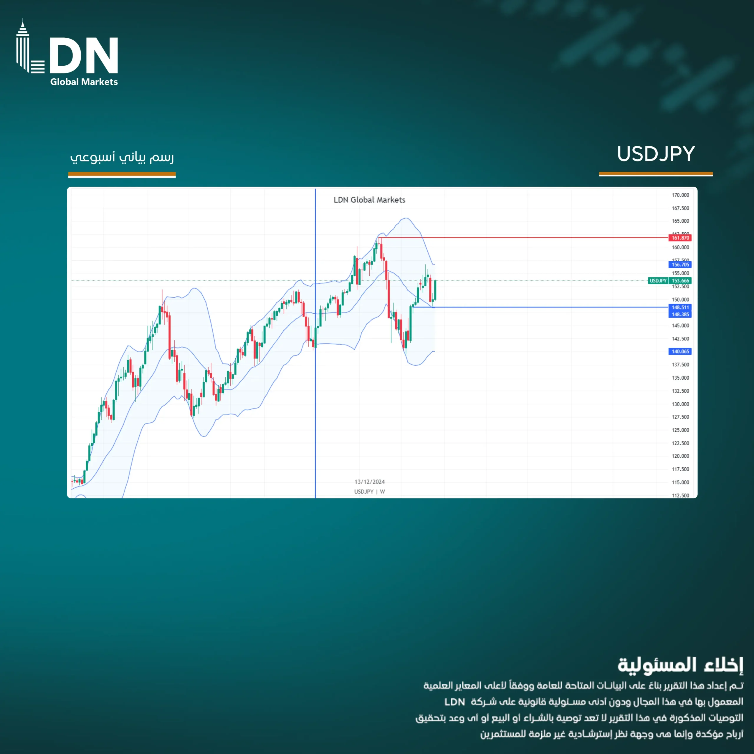 USDJPY