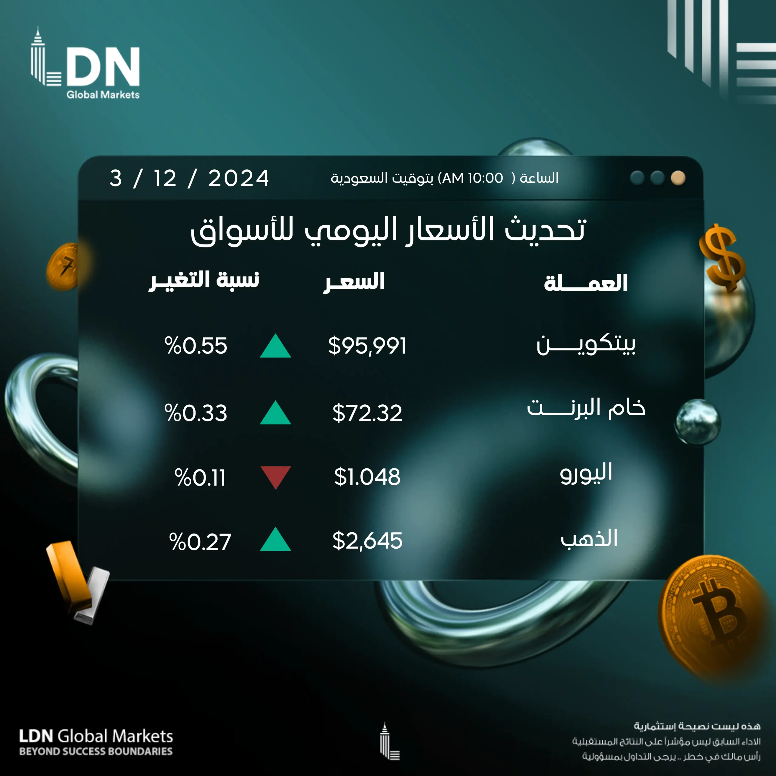 عملات 3-12-2024