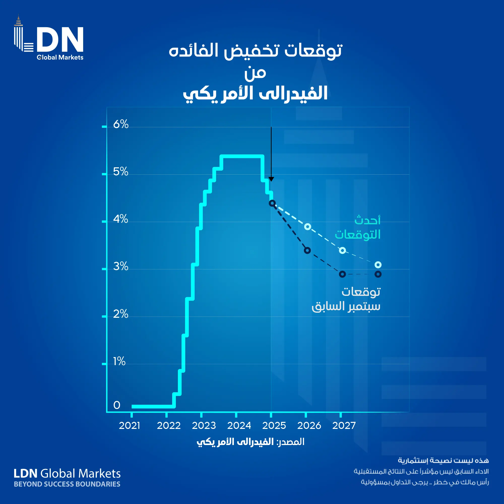 شارت 30-12-2024