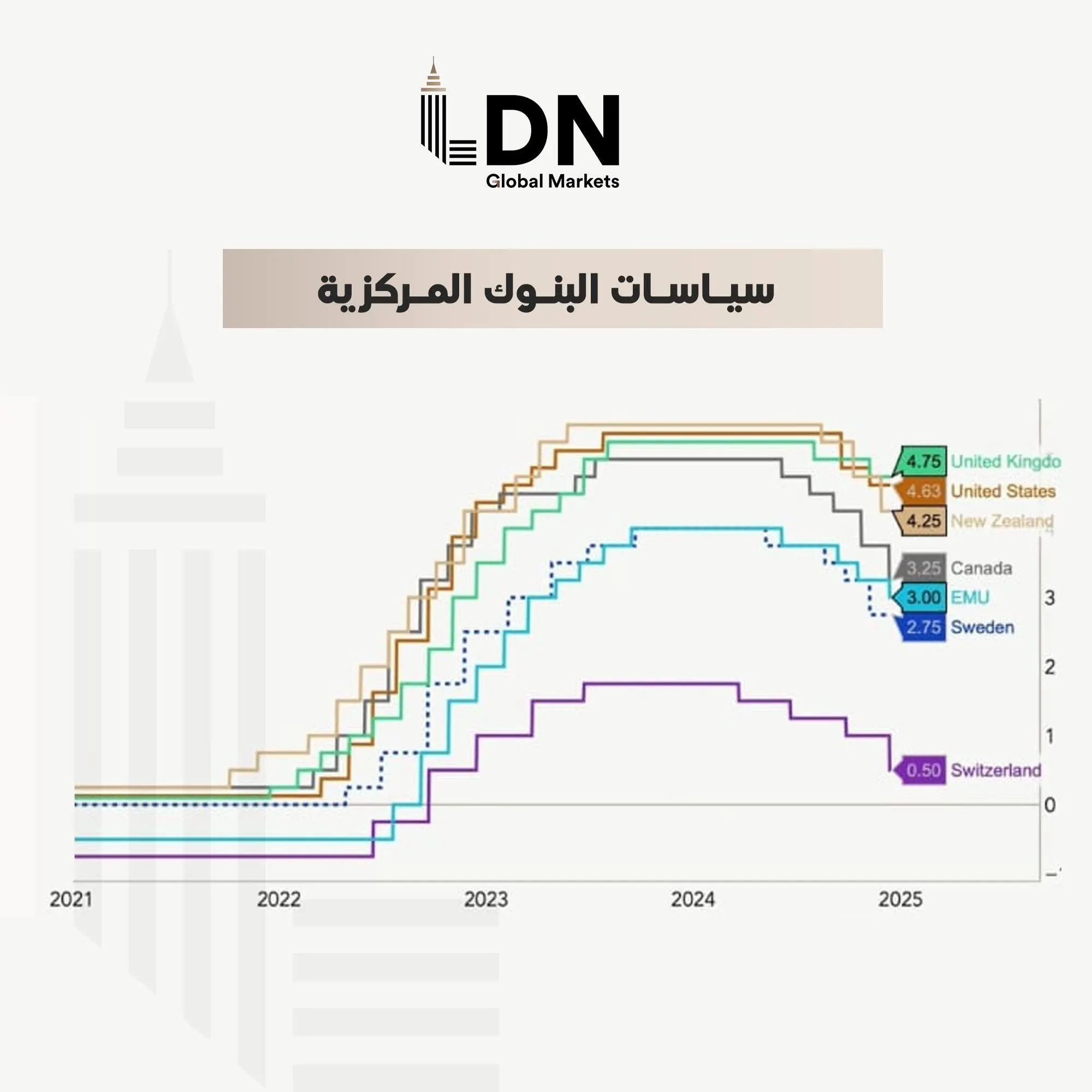 عربي