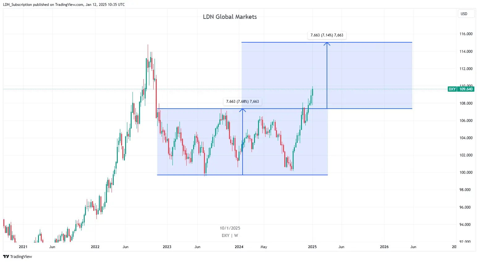 DXY 12-1-2024