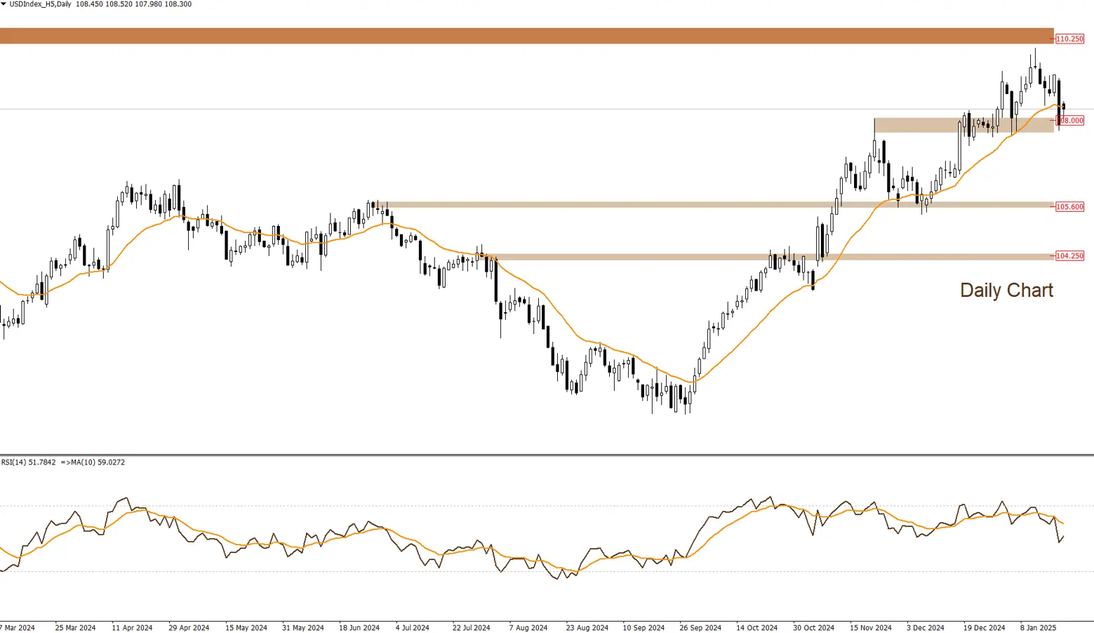 DXY 21-1-2025