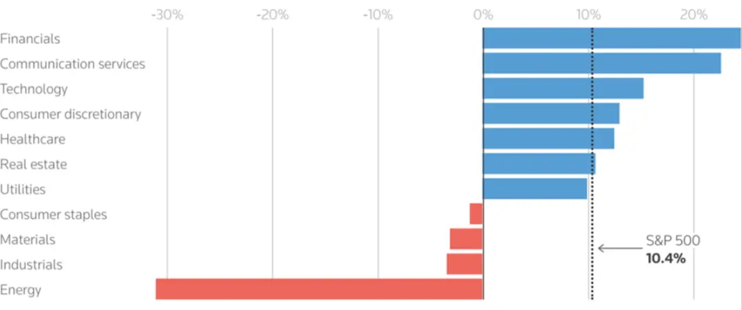 graph 1