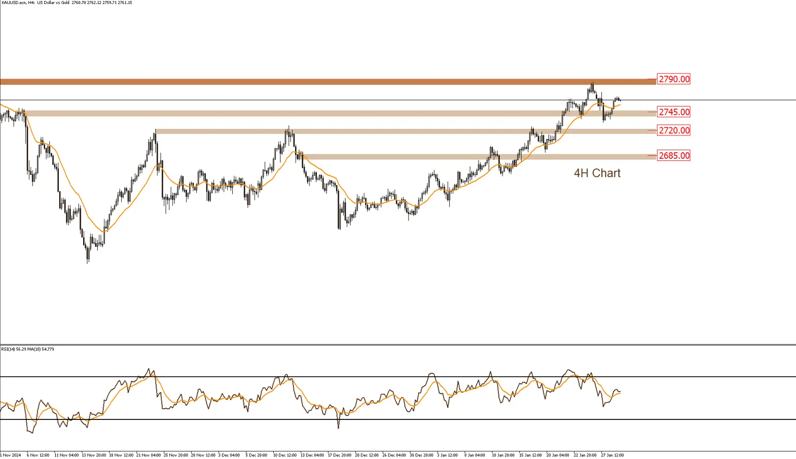 الذهب 29-1-2025