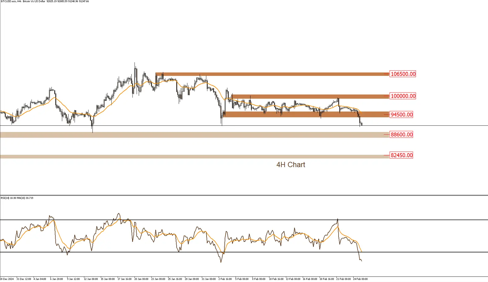 Bitcoin drops to its lowest level in two months - LDN Global Markets